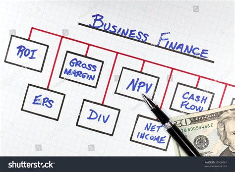 Business Finance 的图像结果