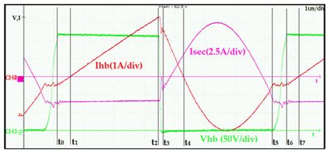 Resonant Hybrid Flyback, a New Topology for High Density Power Adaptors
