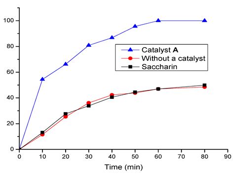 Recoverable Phospha-Michael Additions Catalyzed by a 4-N,N ...