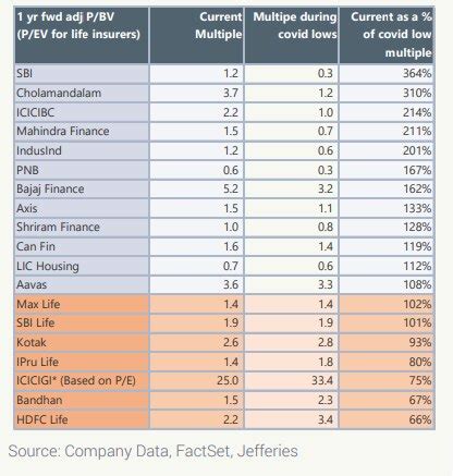 SBI, IndusInd Bank and ICICI Bank are Jefferies top stock picks in ...