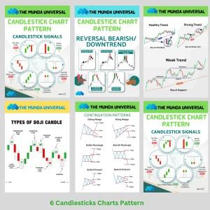 Stockmarket poster trading candlestick charts pattern, candlestick ...