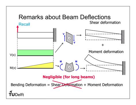 Image result for Statically Indeterminate Beam Examples