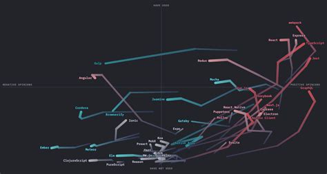 Image result for JavaScript 2020