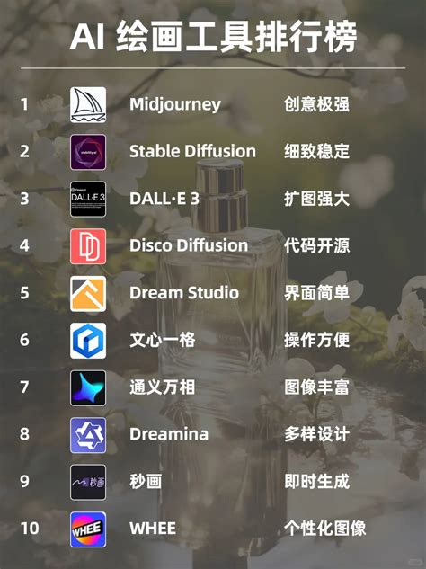 Ai 推荐 的图像结果