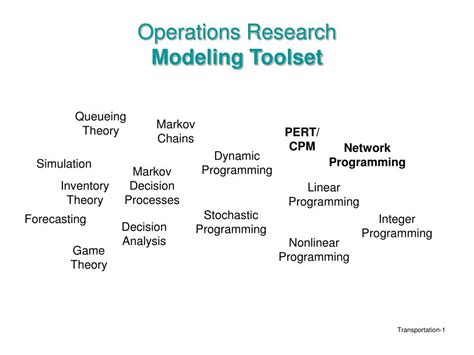 Operations Research 的图像结果