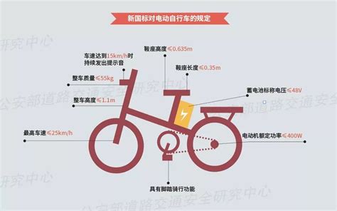 深圳2019电动自行车新规 电动自行车国家标准 - 深圳本地宝