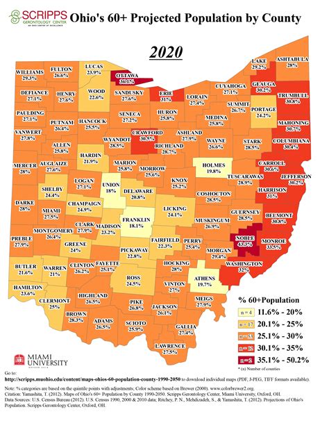 Population Of Ohio