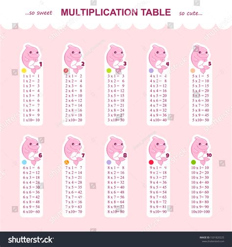 Multiplication Table Color-Coded 的图像结果