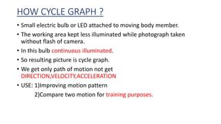 Graph Function Cycle 的图像结果