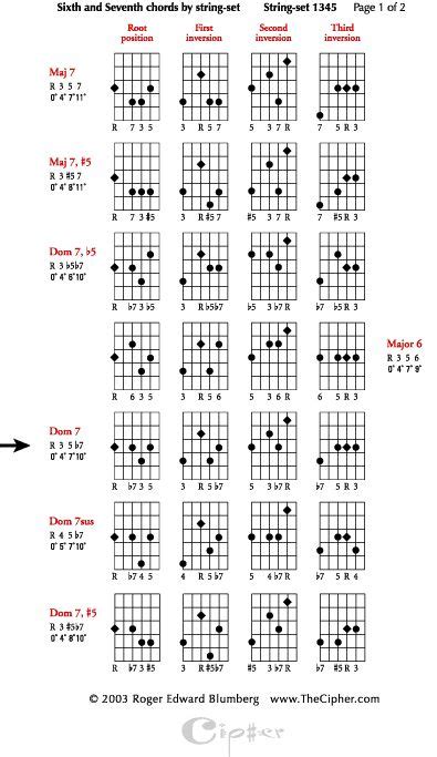 Image result for Beginner Four String Guitar Lessons