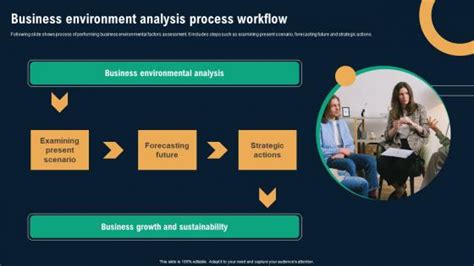 Image result for Business Environment Chart
