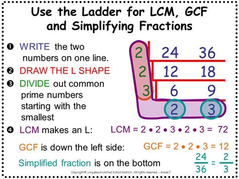 Prime Factors Ladder Methods 的图像结果
