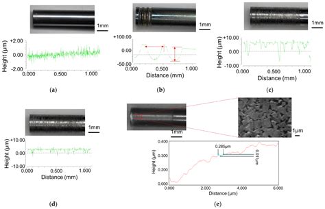 Effect of Punch Surface Microtexture on the Microextrudability of ...