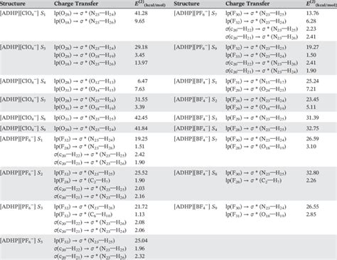Image result for Stabilization Energy Check in HyperView