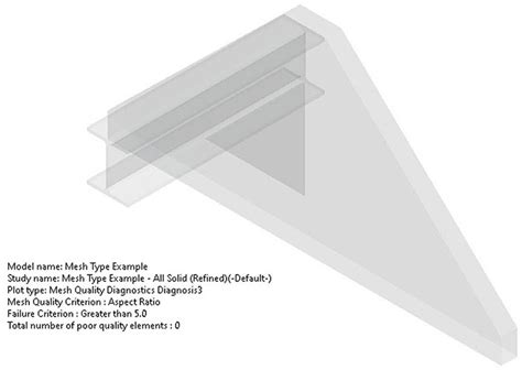 Image result for SolidWorks Mixed Mesh Shell Solid