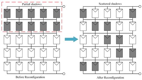 A Novel Reverse Combination Configuration to Reduce Mismatch Loss for ...