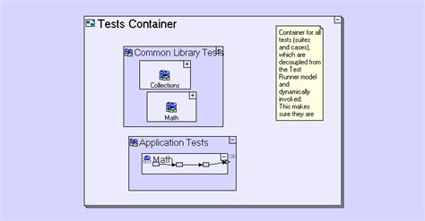 Solution Manager Test Suite 的图像结果