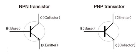 Image result for Types of Transistors