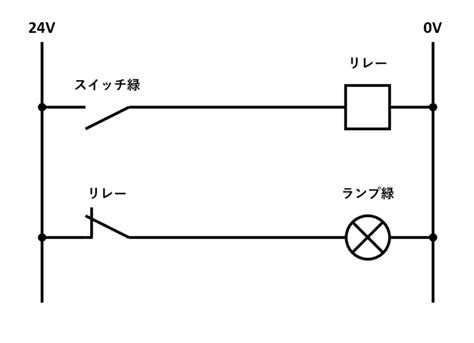 Image result for Transportation Problem Classification