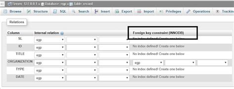 Creating a Table and Foreign Key in phpMyAdmin 的图像结果