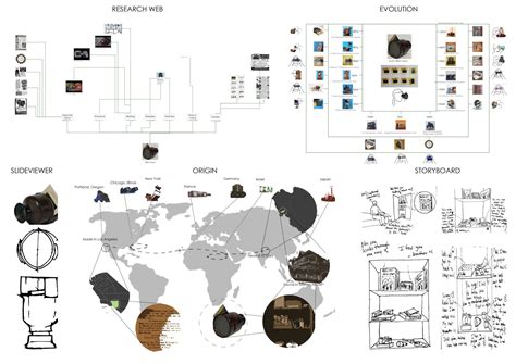 Museum of Obsolete Media Environment | CEPT - Portfolio