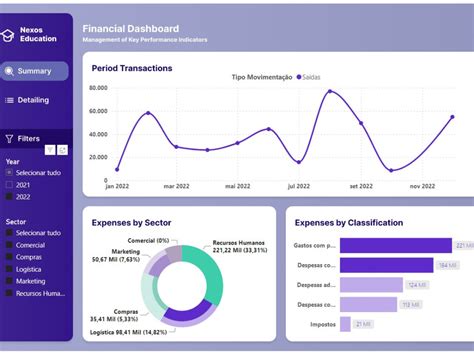 Power Query Financial Dashboard 的图像结果