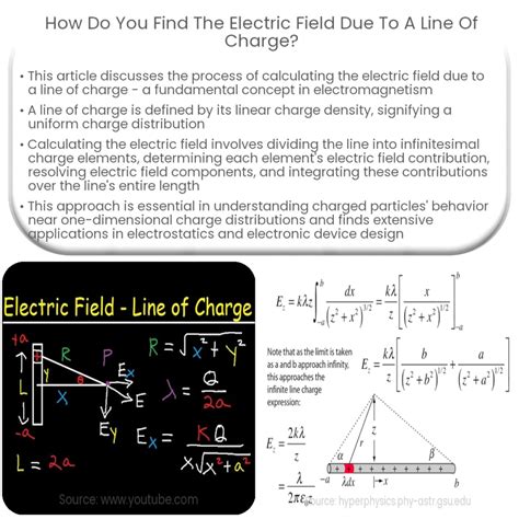 Linear Line Magnetism 的图像结果