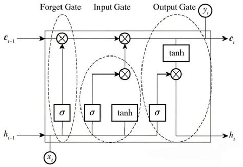 Remaining Useful Life Prediction for Special Gas Cylinders Based on SSA ...