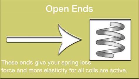 Image result for Compression Spring End Types