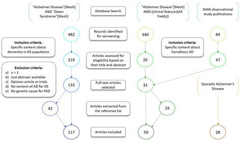The Clinical and Neuropathological Features of Sporadic (Late-Onset ...