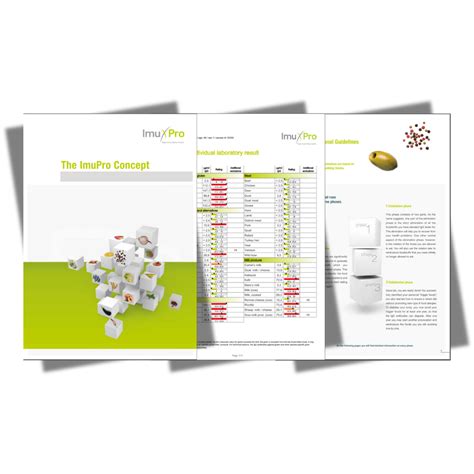 IgG Food & Histamine Intolerance Test Bundle | ImuPro