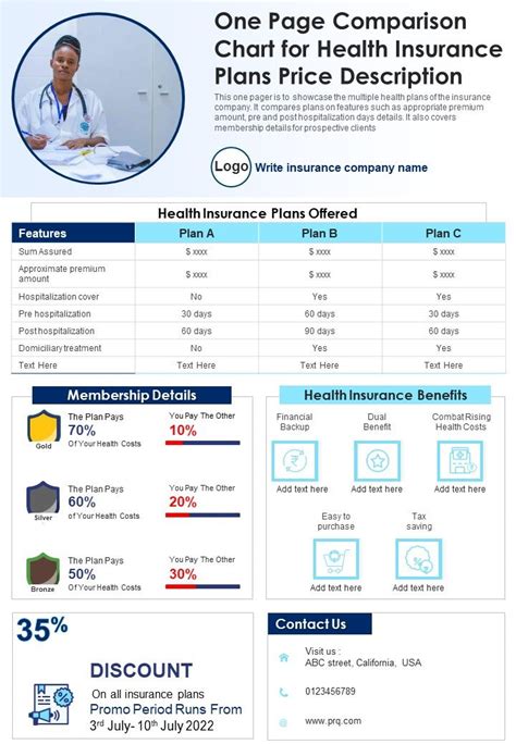 Image result for Insurance Comparison Chart