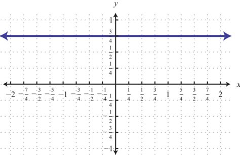 Image result for Graphing Point