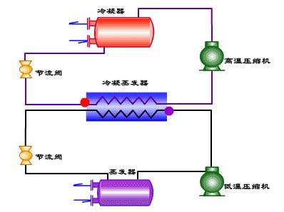 NH3/CO2复叠制冷系统在冰淇淋项目中的应用_行业综述_制冷网