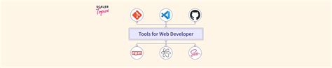 Image result for Web engineering Web Development Tools