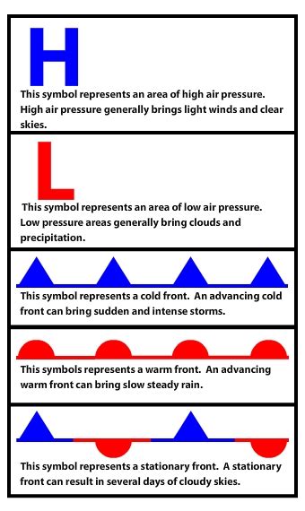 Image result for Weather Map Symbols Fronts
