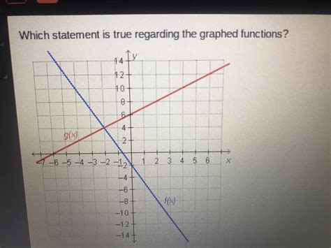 Which statement is true regarding the graphed functions? A) f(4)=g(4) B ...
