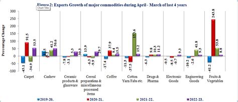 Directorate General of Foreign Trade | Ministry of#R##N##TAB#Commerce ...
