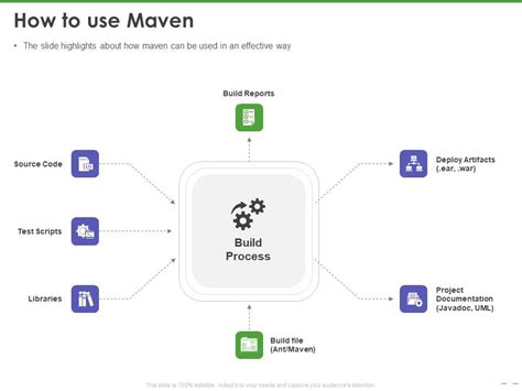 Mastering Maven Code Snippet Tutorial 的图像结果