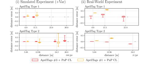 Image result for Python Pupil Apriltags Library