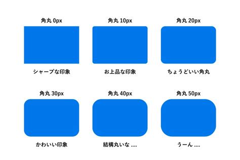 Image result for HTML Select Range