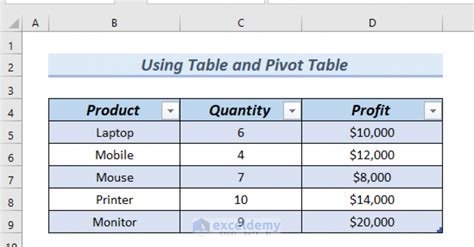 Image result for How to Create Table of Values