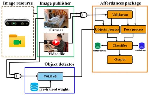 Advanced System for Enhancing Location Identification through Human ...