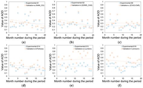 Analysis of Atmospheric Aerosol Changes in the Qinghai-Tibetan Plateau ...