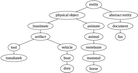 Image result for Algorithm Comment Examples