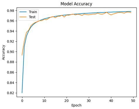Cognitive Workload Classification in Industry 5.0 Applications ...