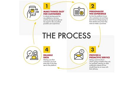How we create consumer-like experiences for our B2B customers | Business