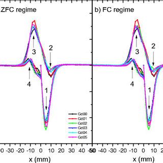 Image result for GD Fix versus Mode