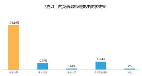 独立英语老师，月收入10万+，都做对了哪些事情? - 知乎