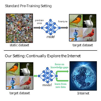 Image result for Wan Text Encoder